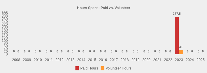 Hours Spent - Paid vs. Volunteer (Paid Hours:2008=0,2009=0,2010=0,2011=0,2012=0,2013=0,2014=0,2015=0,2016=0,2017=0,2018=0,2019=0,2020=0,2021=0,2022=0,2023=277.5,2024=0,2025=0|Volunteer Hours:2008=0,2009=0,2010=0,2011=0,2012=0,2013=0,2014=0,2015=0,2016=0,2017=0,2018=0,2019=0,2020=0,2021=0,2022=0,2023=31,2024=0,2025=0|)